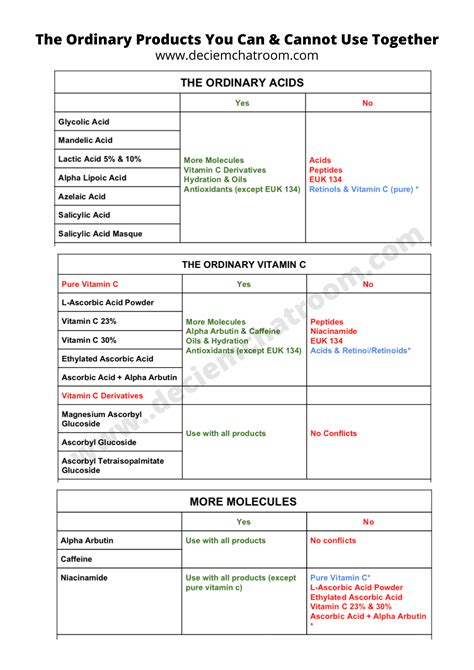It is ideal to have eye cream, toner, cleanser, moisturizer, cream, mask, and sunblock to complete the whole layering process. The Ordinary Products You Can & Cannot Mix | Easy Chart # ...