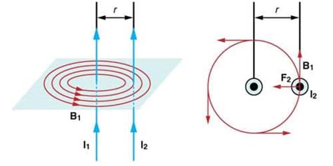 Experiment Force Between Two Long Parallel Current Carrying Conductors