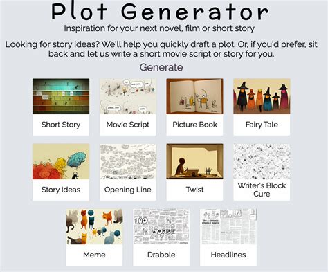 Plot Generator Reviews And Pricing 2024