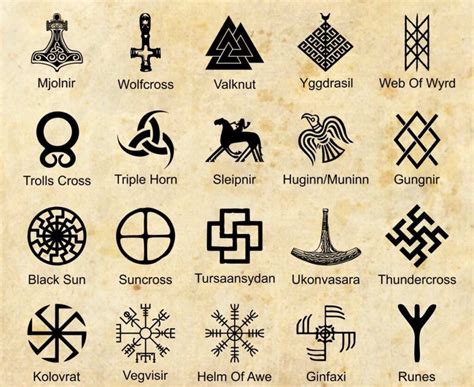 Simbolos Nordicos E Significados
