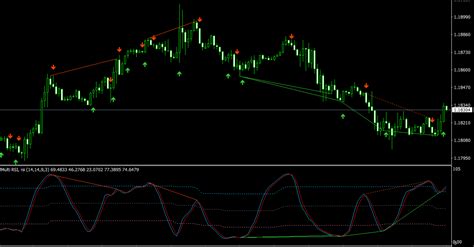 Dtosc Multi Rsi Mt4 Indicator One Of The Most Powerful Forex Trading