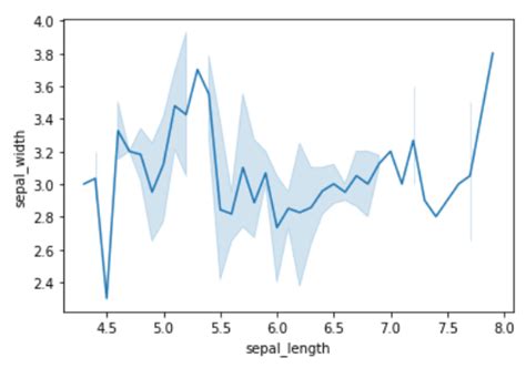 M Thode Seaborn Lineplot En Python Stacklima