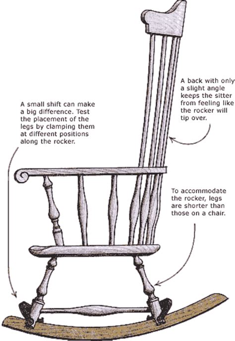 designing  rocking chair finewoodworking
