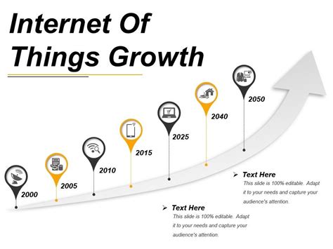 Internet Of Things Growth Powerpoint Presentation Images Templates