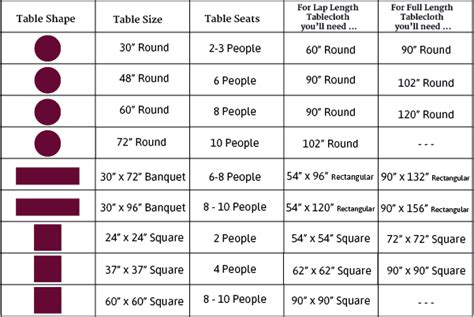 Rectangle Tablecloth Sizes Chart