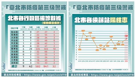 名站推薦 tips：2021年6月24日 已更新失效連結 total 13 ». 疫情能撐住已經很不容易!柯文哲：死亡人數會上升但不會飆高 台灣應採「疫苗代工」策略 | 信傳媒