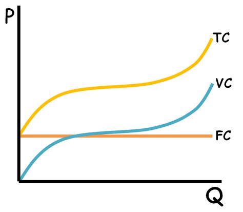 1) find total quantity first of all, we need to find the quantity of output (q). Average Total Cost Graph - More information