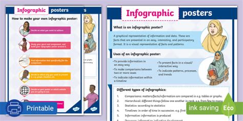 Infographic Poster English Grade 9 Project Teacher Made