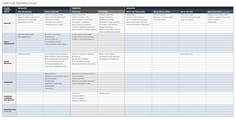 Forklift training certificate template free. Training Plan Template | | Mt Home Arts