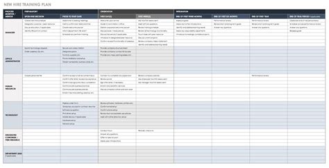 Be it personal or professional, many people entrust a lot of every training activity comprises sessions, classes, events and a lot of small details which you must be aware of at all times. Training Plan Template | | Mt Home Arts