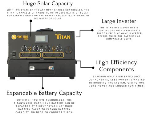 Titan Solar Generator Point Zero Energy Wild Oak Trail
