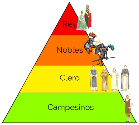 Changing The Way You Learn Mind Map