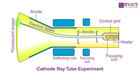 Cathode Rays Are Beams Of The Best Picture Of Beam
