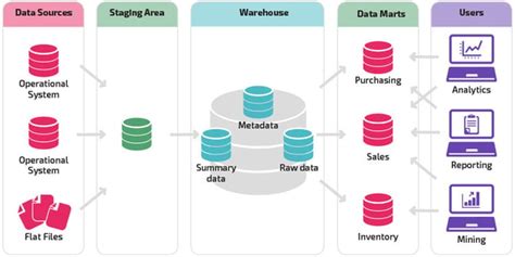 What Is A Data Repository Examples And Tools