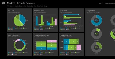 Free Modernui Charts For Wpf Windows Store Apps Und Silverlight