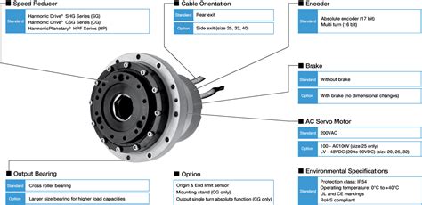 Sha Cg Hollow Shaft Actuator Harmonic Drive