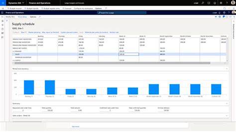 Supply Chain Management Dynamics 365 To Transform Your Company