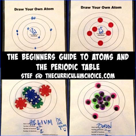 The Beginners Guide To Atoms And The Periodic Table The Curriculum Choice