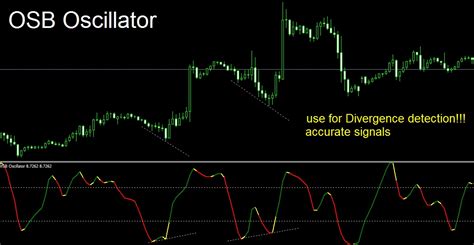 In mt5, you just have to plug in the right indicator. Forex Indicator KIT: 5 Best Sellers for MT4 , Top ...