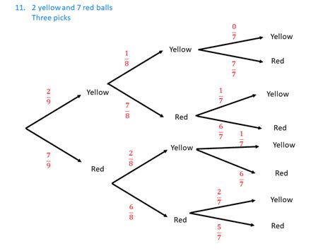 Tree Diagrams Worksheet 7th Grade