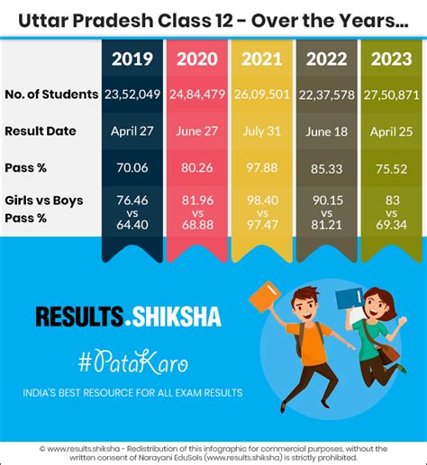Up Board 12th Result 2024 Uttar Pradesh Class 12 Results 2024
