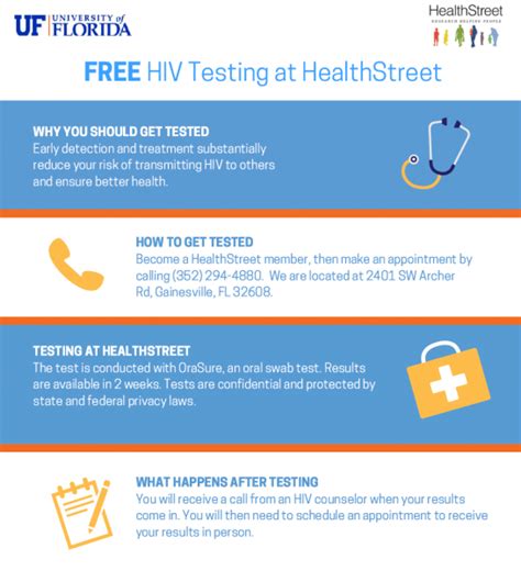 Free Hiv Testing At Healthstreet National Hiv Testing Day June 27