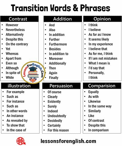 Transition Words and Phrases, Detailed List - Lessons For ...