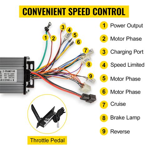Vevor 1800w 48v Brushless Motor Controller Throttle Pedal Wire Harness