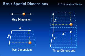 Once you figure out your fte. Engineering and Information: Physics:Dimensions and Units
