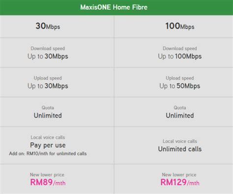 I would like to lodge complain regarding maxis home fibre which i registered and installed in 10th january 2019. Maxis - Multicom Computer Enterprise