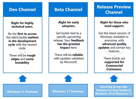 How To Change Windows Insider Program Channel In Windows 10 Tutorials
