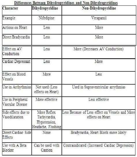 More And Less Conduction Cardiac Vessel Directions Pins