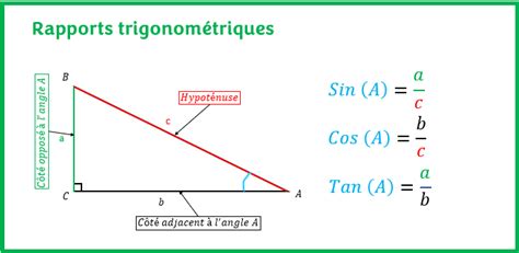 RAPPORTS TRIGONOMÉTRIQUES