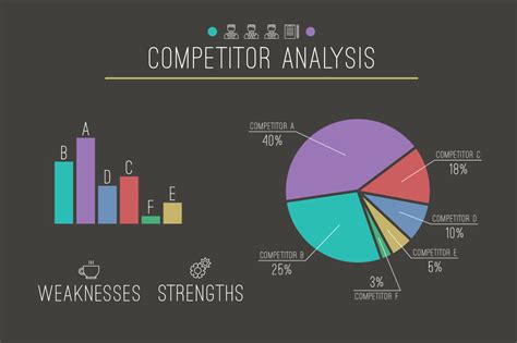 Competitor Analysis Importance In SEO- Part 1 (Reasons) - i2TECHS