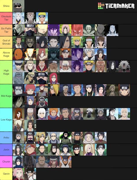 Naruto Characters Power Rank Tier List Community Rankings Tiermaker