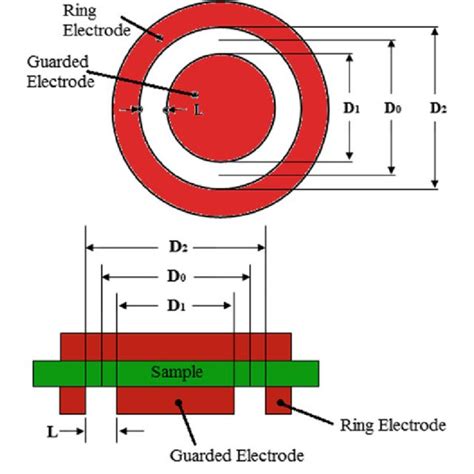 Typical Rubber Grade Carbon Blacks With Their Particle Size And Surface