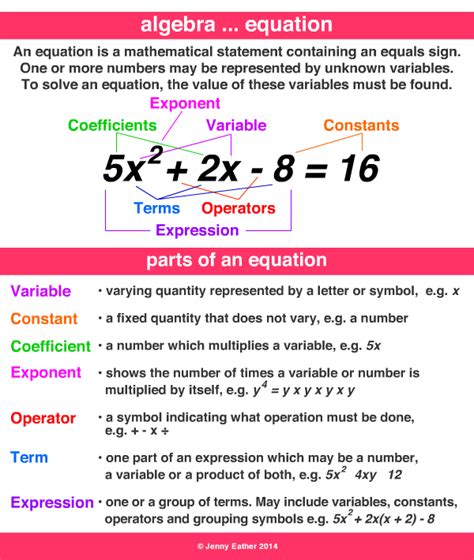 Algebraic Expressions For Kids Popflyboys