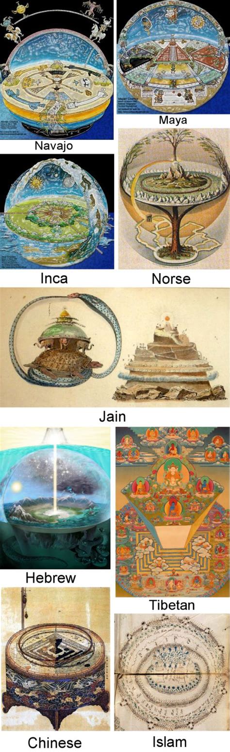 Vedic Tour Of Our Universe Cosmology Universe Ancient History Facts Round Art