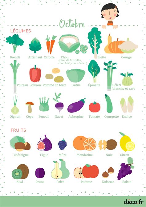Calendrier Des Fruits Et Légumes De Saison Le Mois Doctobre M6