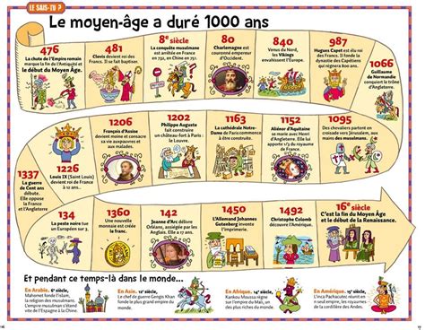Épinglé Par Susan Jennifer Sur Infographics Many Languages Histoire