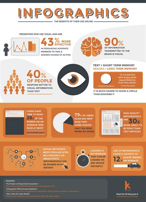 Infographics The Benefits Of Their Use Online Visually Info