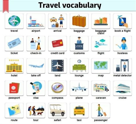 Aprender inglés para viajar Cómo conseguir un buen nivel
