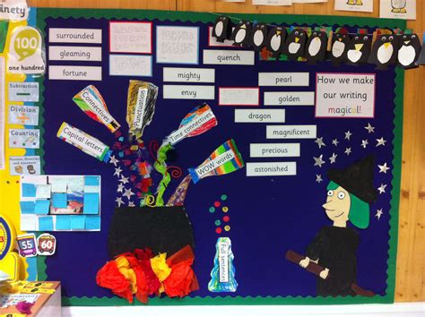 Literacy Display For The Classroom Literacy Display Literacy Working