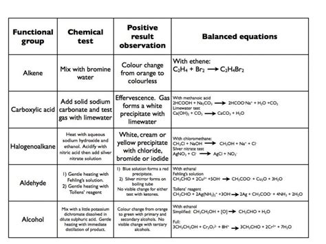 The context of alcohol screening. Student in 2.0: Test For Aldehydes