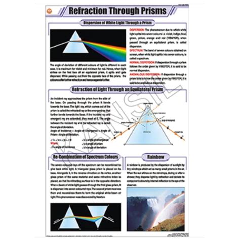 Buy Refraction Through Prisms For Physics Chart Get Price For Lab Equipment