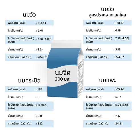 ดื่มนมถูกวิธีมีประโยชน์ต่อร่างกาย โรงพยาบาลศิริราช ปิยมหาราชการุณย์