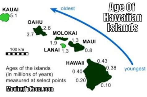 The Big Island Is Both The Youngest And Oldest Island