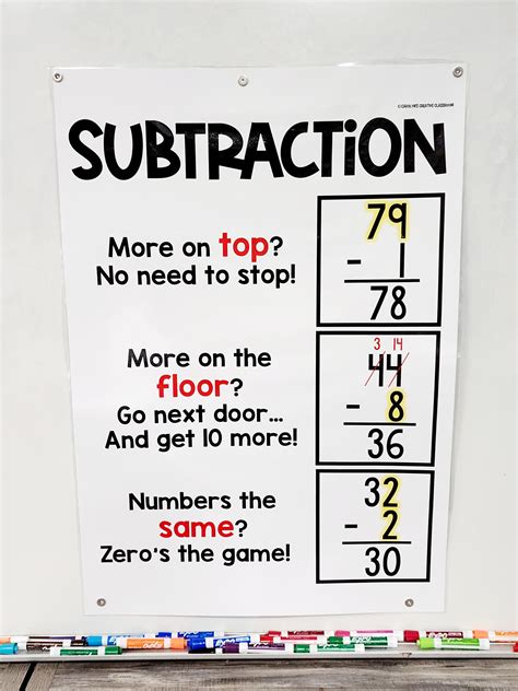 Subtraction With Regrouping Poem Anchor Chart Hard Good Version 1