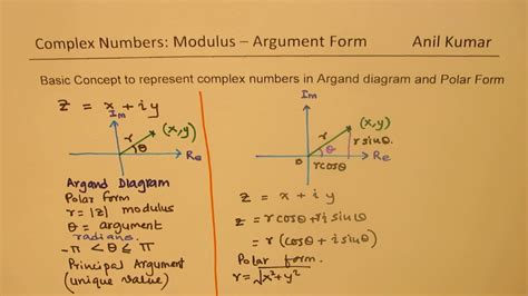 All About Complex Numbers In Modulus Argument Form Youtube