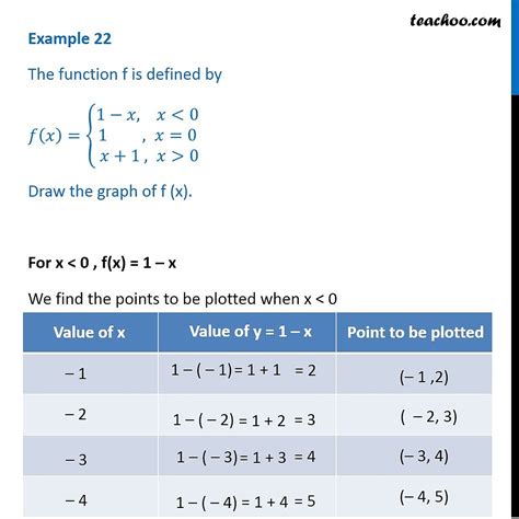 Example 22 Function F Is Defined By F X { 1 X 1 X 1